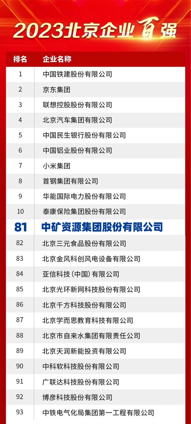 明升ms官网资源荣膺2023北京企业百强榜